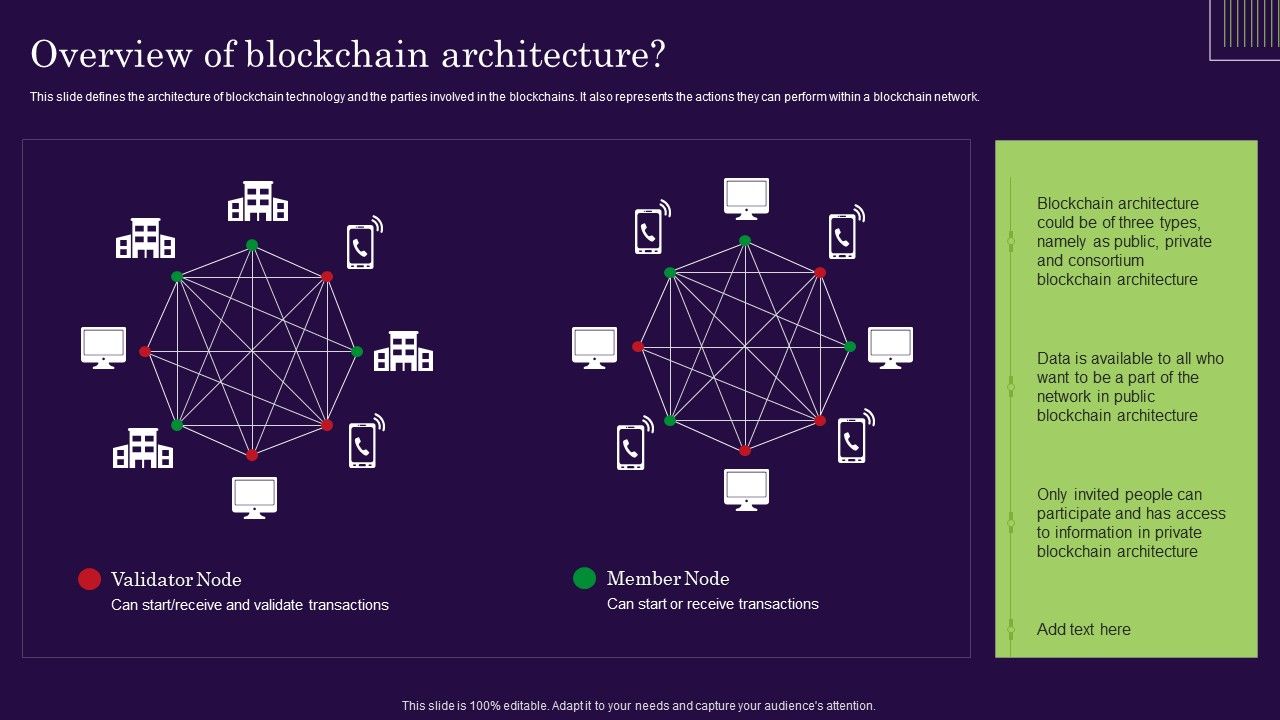 DLT_Technology_Overview_Of_Blockchain_Architecture_Ideas_PDF_Slide_1.jpg