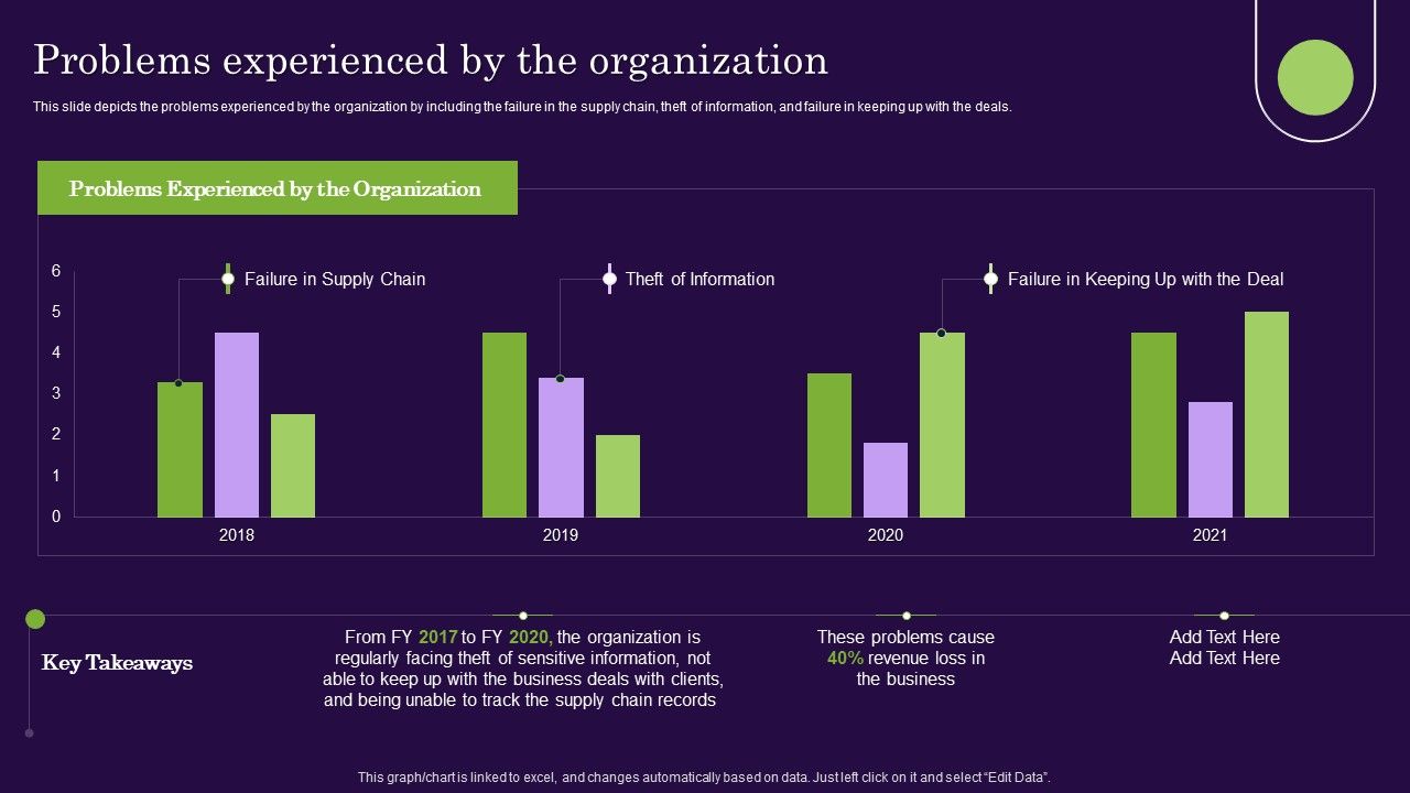 DLT_Technology_Problems_Experienced_By_The_Organization_Ppt_Professional_Layout_Ideas_PDF_Slide_1.jpg