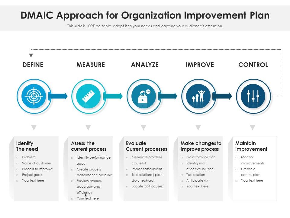DMAIC_Approach_For_Organization_Improvement_Plan_Ppt_PowerPoint_Presentation_Summary_Ideas_PDF_Slide_1.jpg
