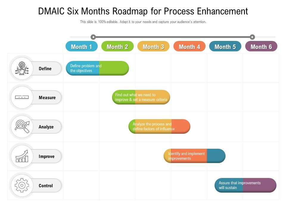 DMAIC_Six_Months_Roadmap_For_Process_Enhancement_Background_Slide_1.jpg