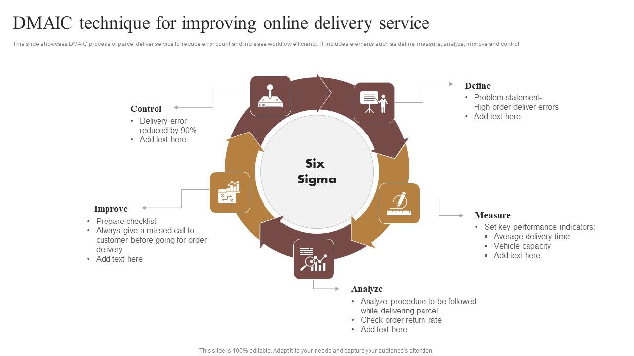 DMAIC_Technique_For_Improving_Online_Delivery_Service_Inspiration_PDF_Slide_1.jpg