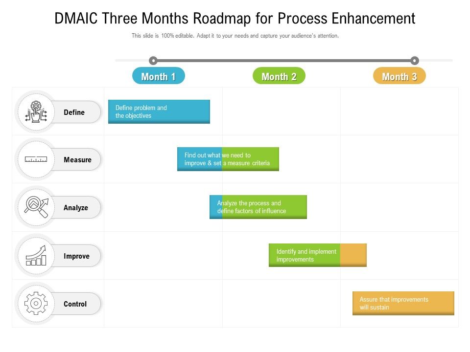 DMAIC_Three_Months_Roadmap_For_Process_Enhancement_Introduction_Slide_1.jpg