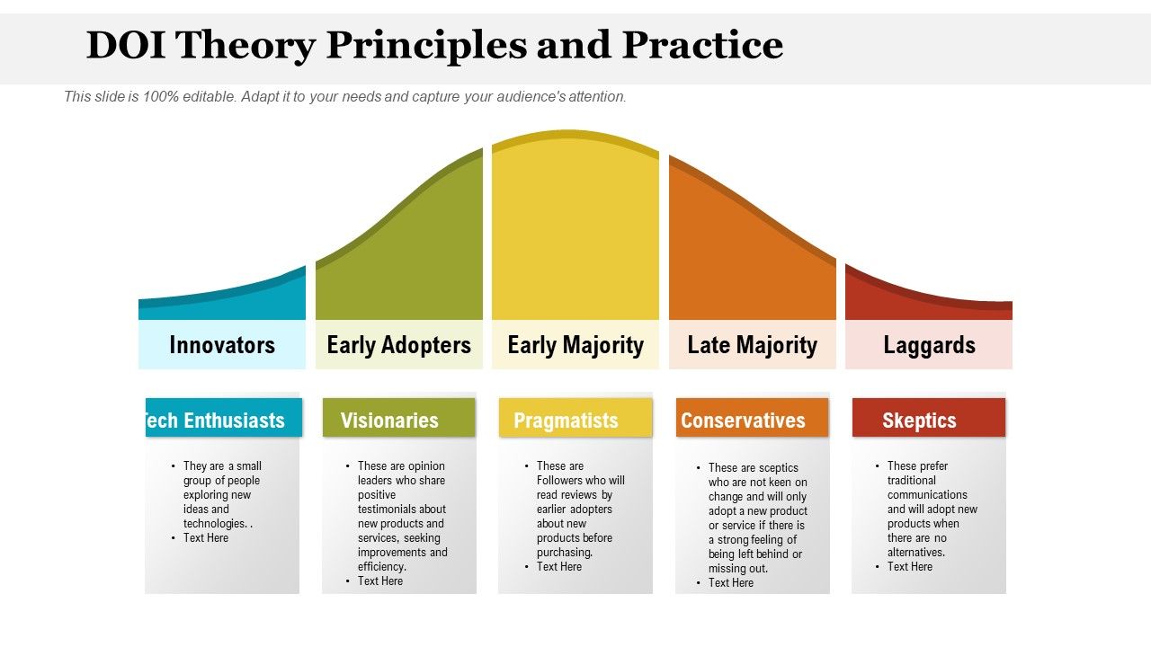 DOI_Theory_Principles_And_Practice_Ppt_PowerPoint_Presentation_Inspiration_Outfit_PDF_Slide_1.jpg