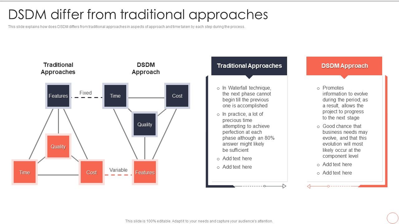 DSDM_Differ_From_Traditional_Approaches_Dynamic_System_Development_Model_Slides_PDF_Slide_1.jpg
