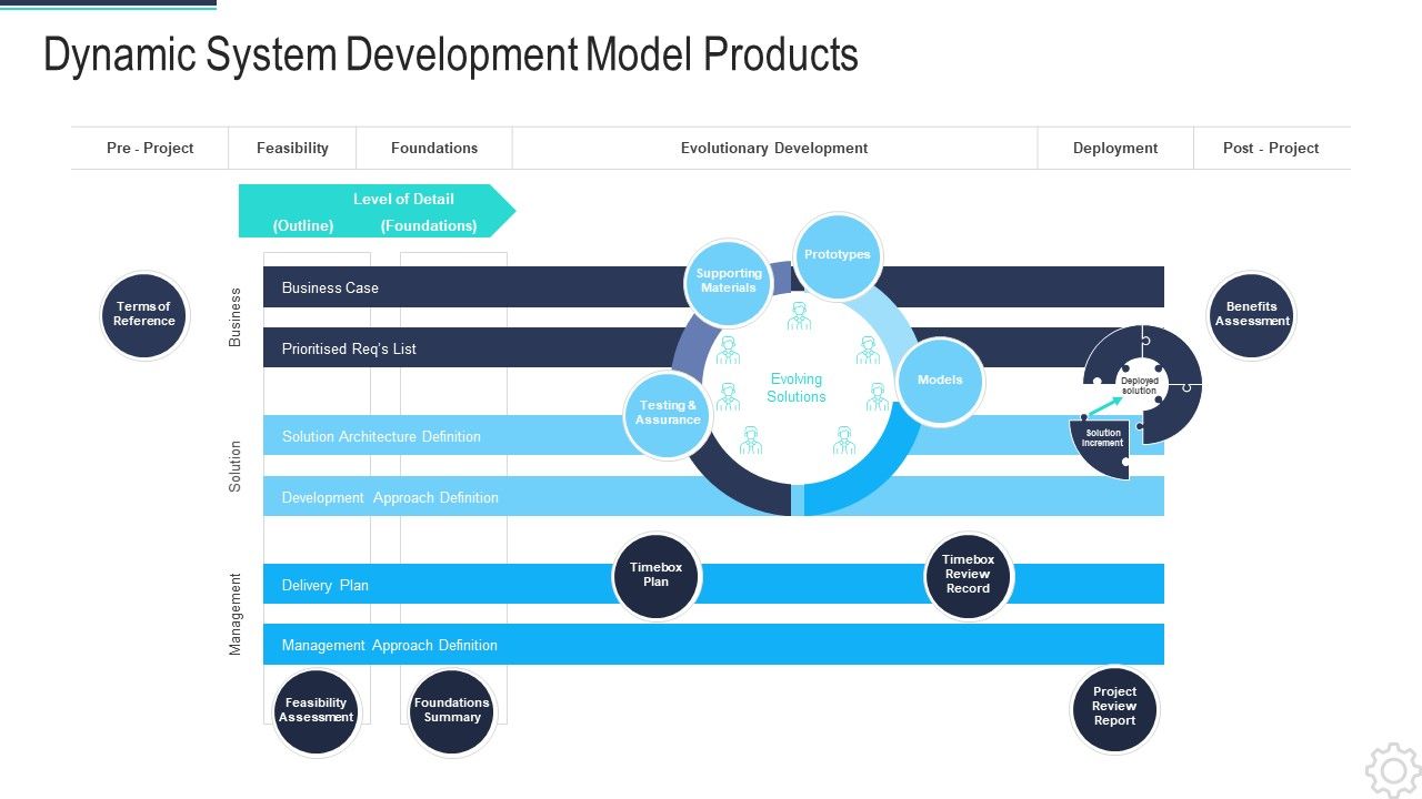 DSDM_IT_Dynamic_System_Development_Model_Products_Template_PDF_Slide_1.jpg