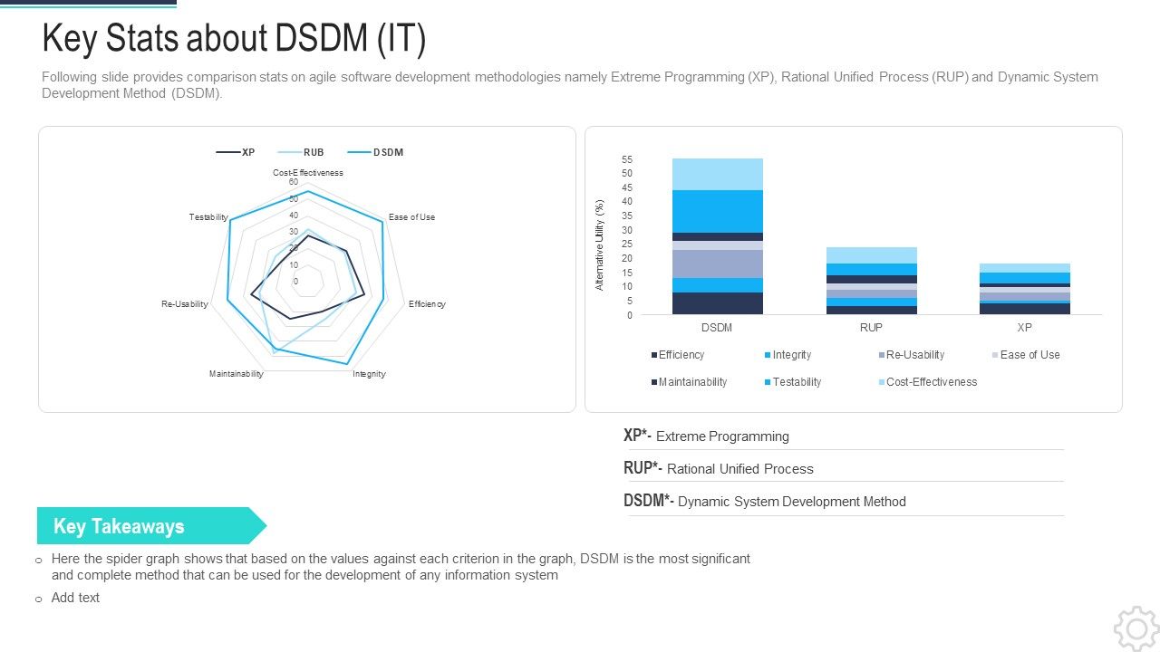 DSDM_IT_Key_Stats_About_Dsdm_It_Rules_PDF_Slide_1.jpg