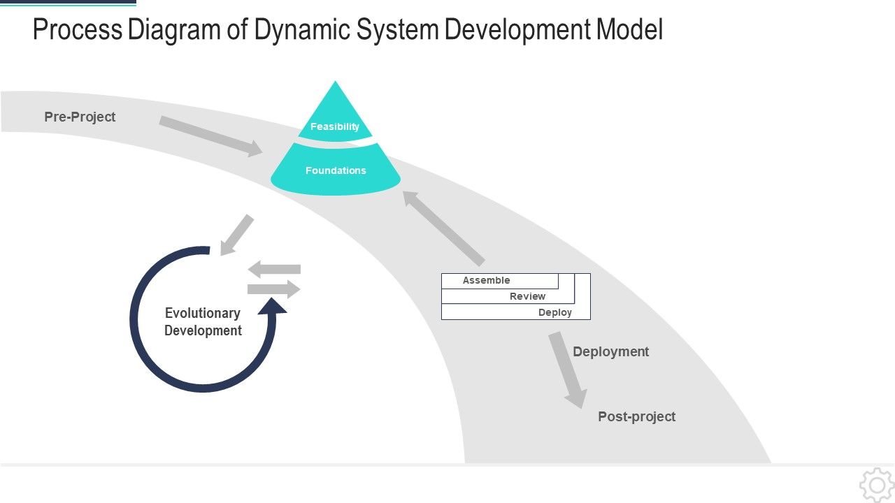 DSDM_IT_Process_Diagram_Of_Dynamic_System_Development_Model_Topics_PDF_Slide_1.jpg