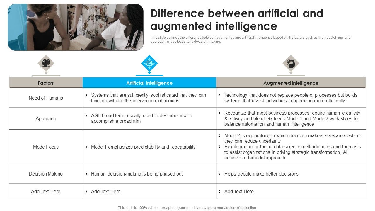 DSS_Software_Program_Difference_Between_Artificial_And_Augmented_Intelligence_Template_PDF_Slide_1.jpg