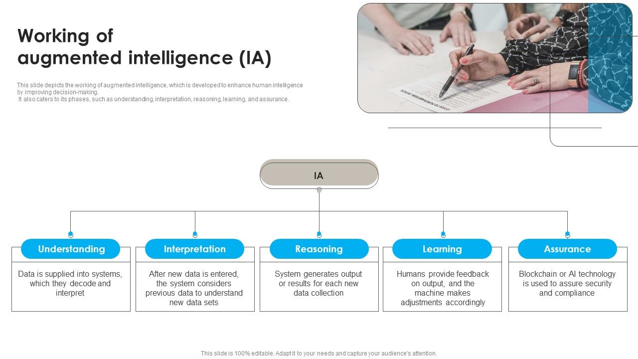 DSS_Software_Program_Working_Of_Augmented_Intelligence_IA_Formats_PDF_Slide_1.jpg