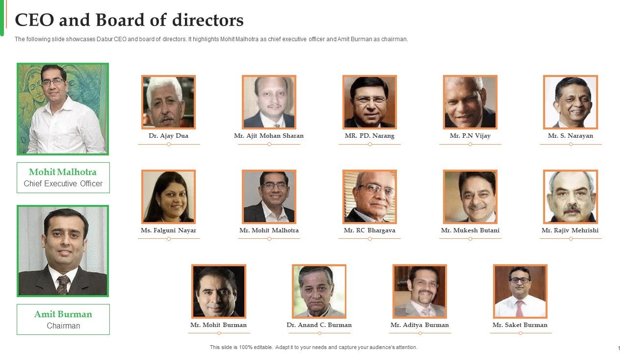 Dabur_Business_Profile_CEO_And_Board_Of_Directors_Ppt_Infographic_Template_Objects_PDF_Slide_1.jpg