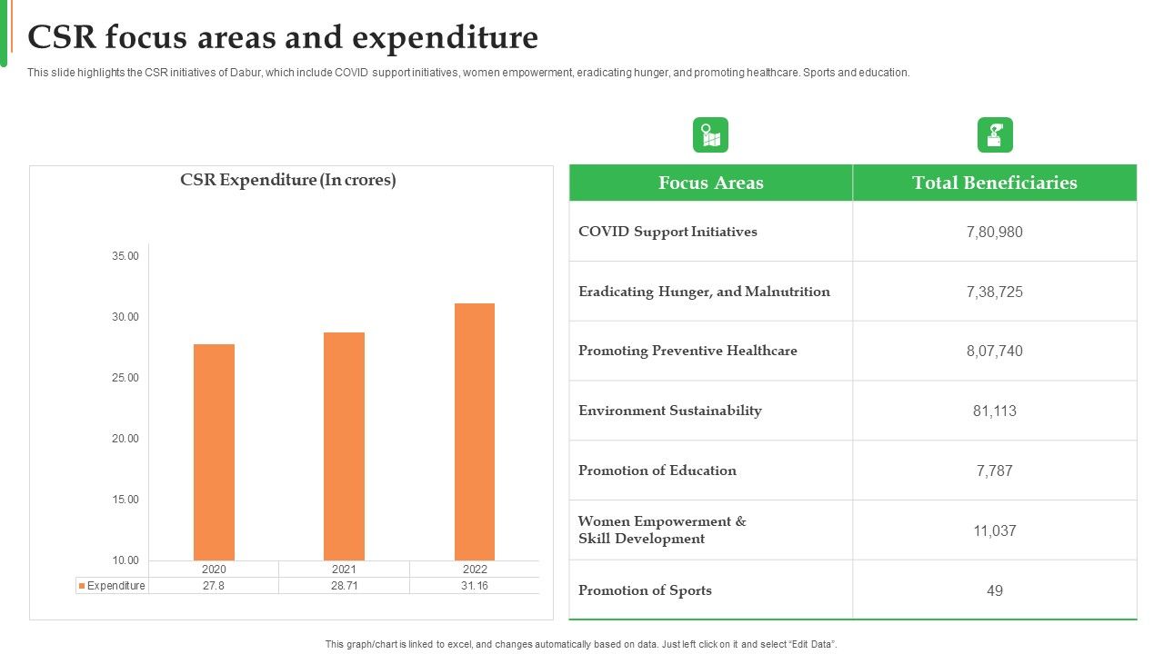 Dabur_Business_Profile_CSR_Focus_Areas_And_Expenditure_Ppt_Slides_Slideshow_PDF_Slide_1.jpg