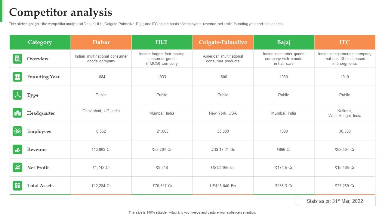 Dabur_Business_Profile_Competitor_Analysis_Ppt_Ideas_Example_Introduction_PDF_Slide_1.jpg