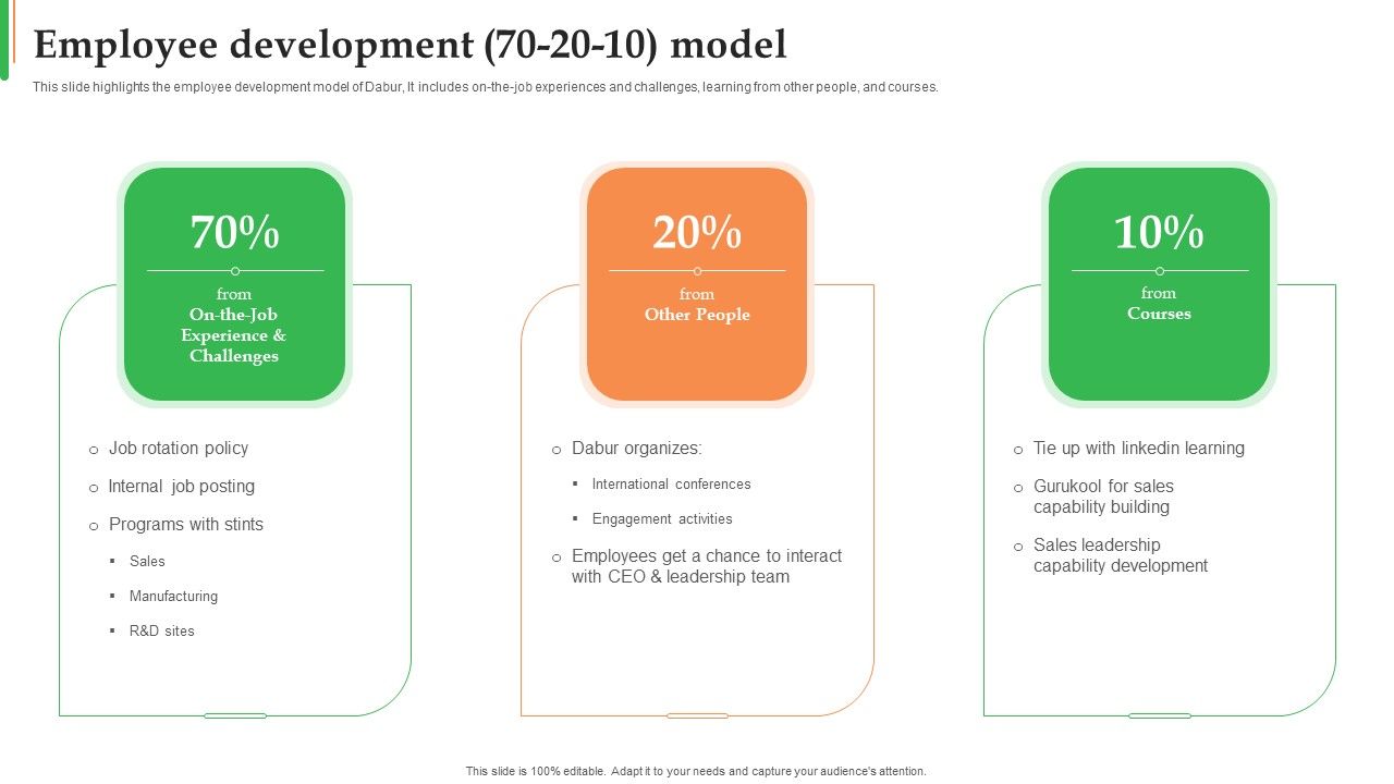 Dabur_Business_Profile_Employee_Development_70_To_20_To10_Model_Themes_PDF_Slide_1.jpg