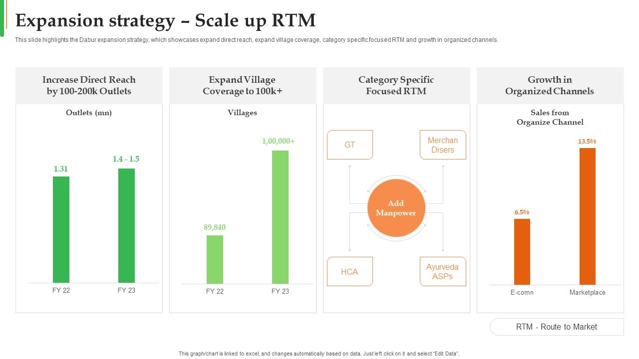 Dabur_Business_Profile_Expansion_Strategy_Scale_Up_RTM_Ppt_Outline_Inspiration_PDF_Slide_1.jpg