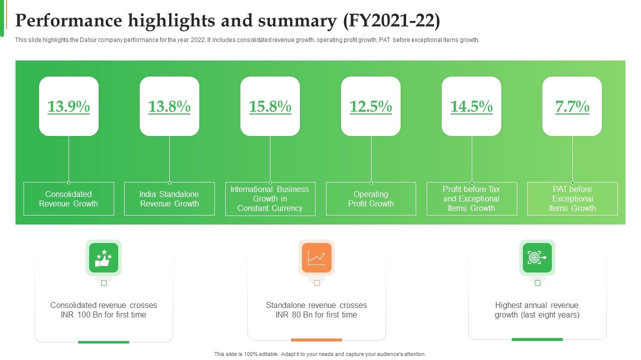 Dabur_Business_Profile_Performance_Highlights_And_Summary_FY2021_To_22_Portrait_PDF_Slide_1.jpg