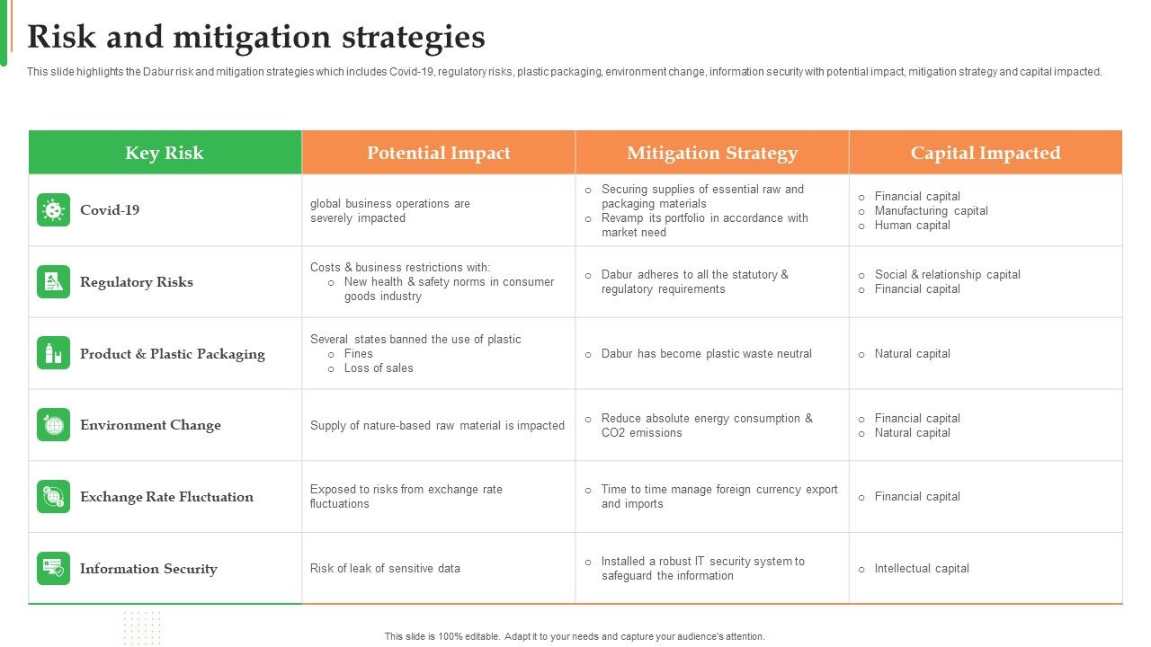 Dabur_Business_Profile_Risk_And_Mitigation_Strategies_Ppt_Show_Display_PDF_Slide_1.jpg