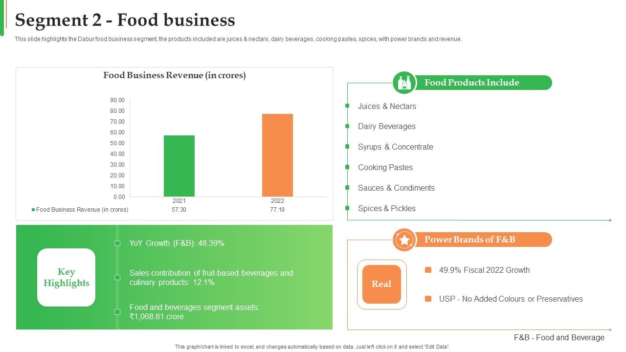 Dabur_Business_Profile_Segment_2_Food_Business_Ppt_Professional_Themes_PDF_Slide_1.jpg