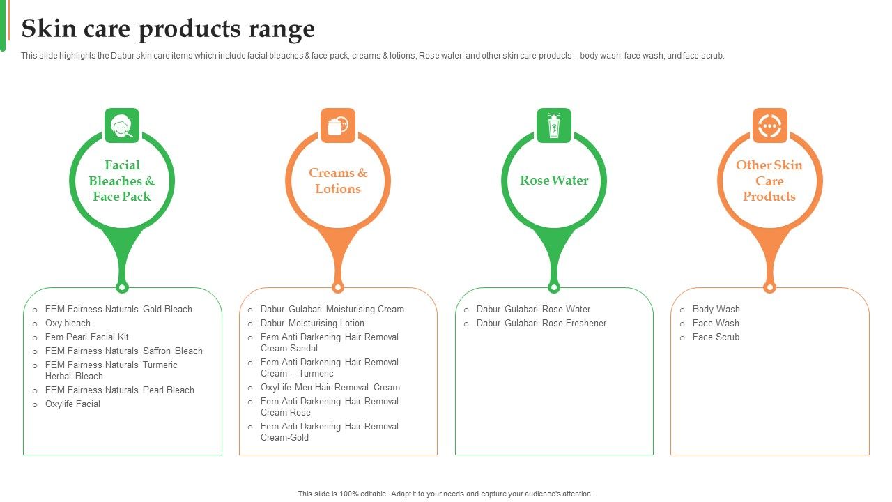 Dabur_Business_Profile_Skin_Care_Products_Range_Ppt_Model_Show_PDF_Slide_1.jpg