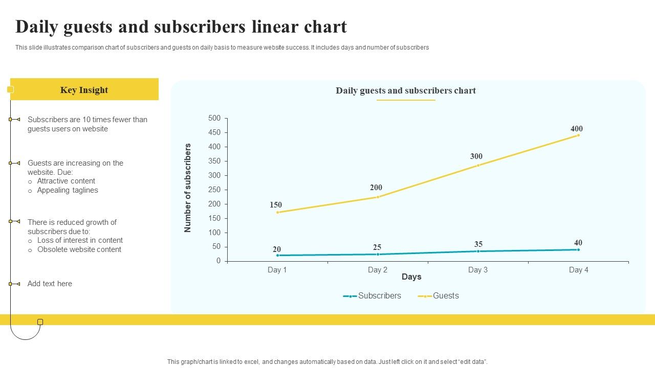 Daily_Guests_And_Subscribers_Linear_Chart_Clipart_PDF_Slide_1.jpg