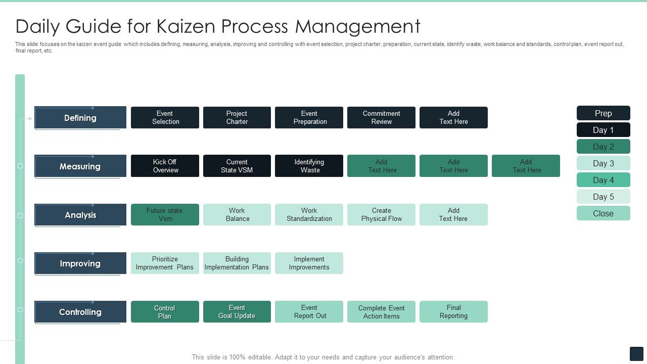 Daily_Guide_For_Kaizen_Process_Management_Ppt_PowerPoint_Presentation_File_Outline_PDF_Slide_1.jpg