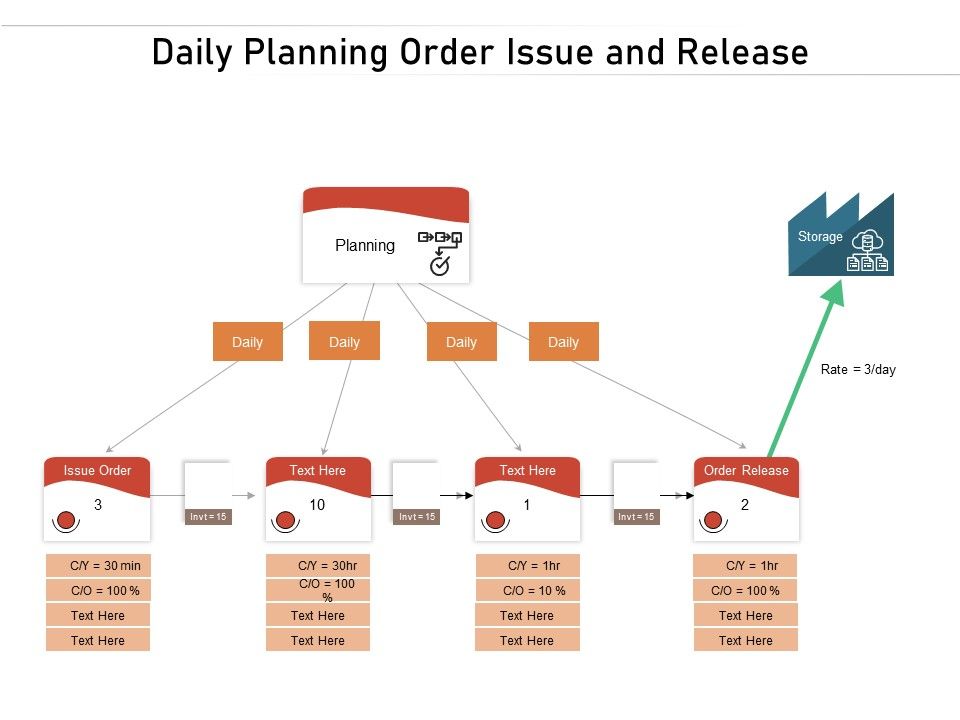 Daily_Planning_Order_Issue_And_Release_Ppt_PowerPoint_Presentation_Summary_Ideas_Slide_1.jpg
