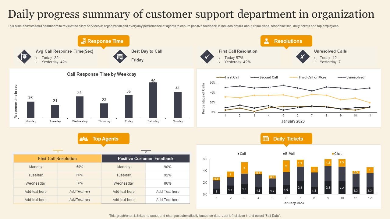 Daily_Progress_Summary_Of_Customer_Support_Department_In_Organization_Portrait_PDF_Slide_1.jpg