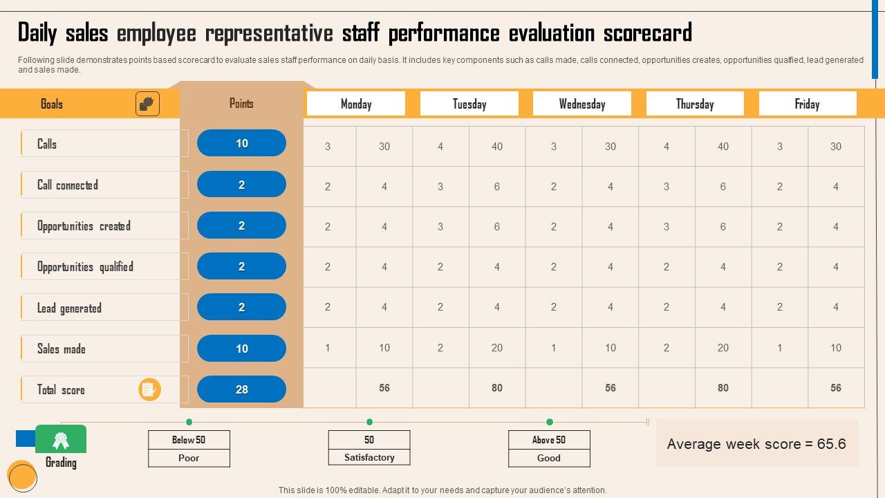 Daily_Sales_Employee_Representative_Staff_Performance_Evaluation_Scorecard_Background_PDF_Slide_1.jpg