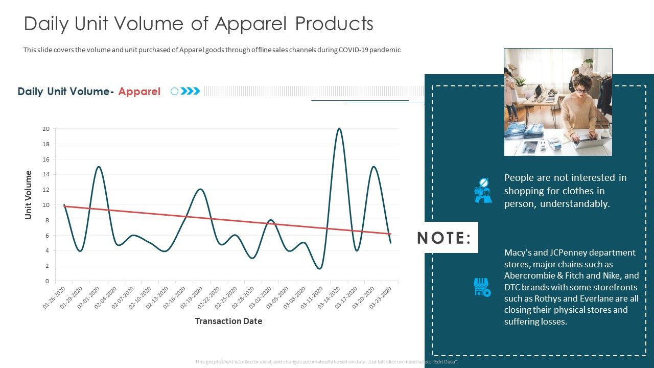 Daily_Unit_Volume_Of_Apparel_Products_Ppt_Slides_Graphics_Tutorials_PDF_Slide_1.jpg