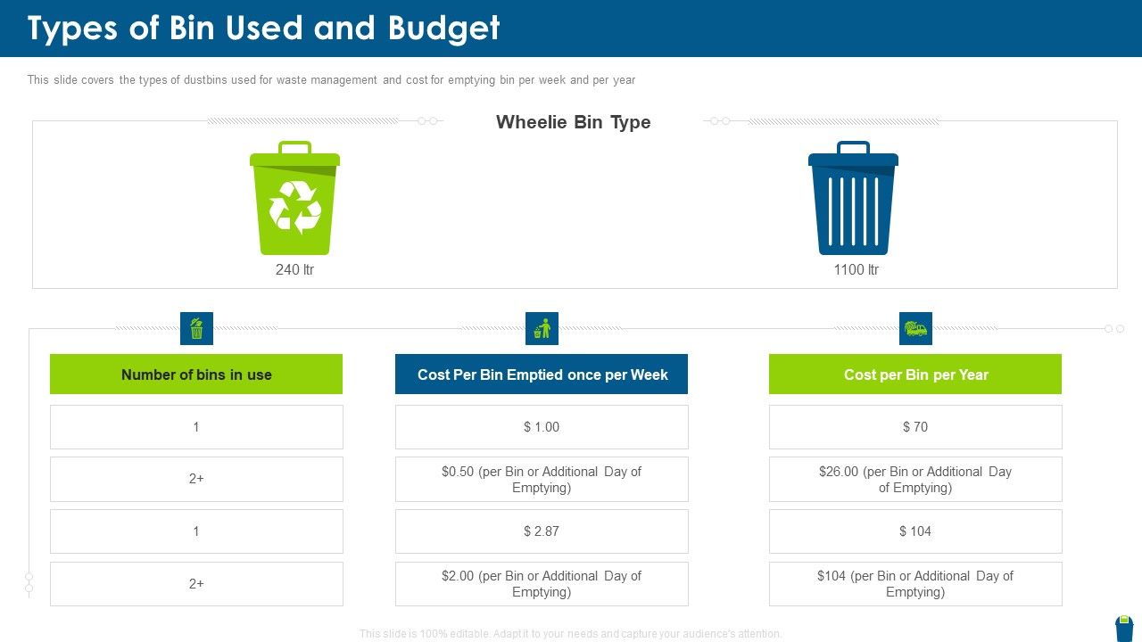 Dangerous_Waste_Management_Types_Of_Bin_Used_And_Budget_Summary_PDF_Slide_1.jpg