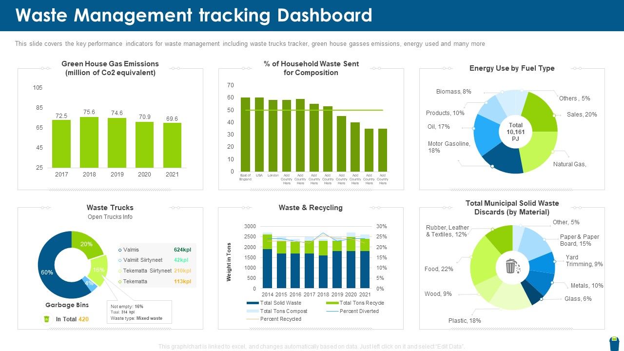 Dangerous_Waste_Management_Waste_Management_Tracking_Dashboard_Summary_PDF_Slide_1.jpg