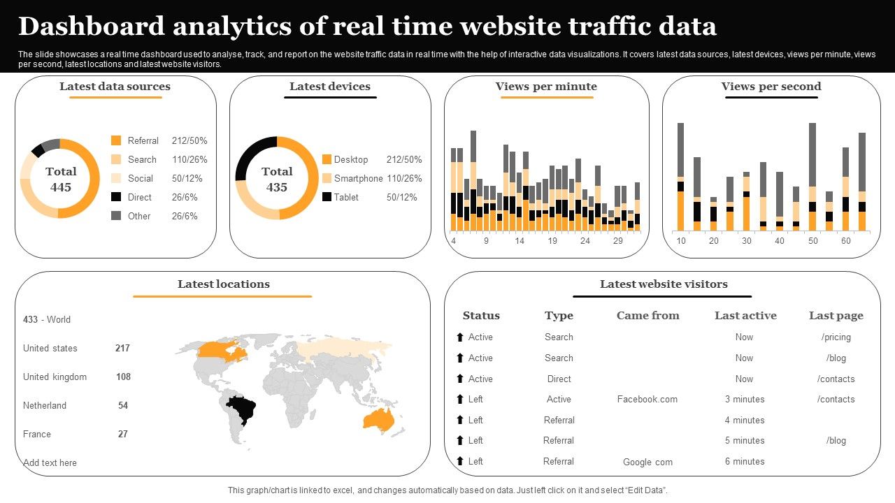 Dashboard_Analytics_Of_Real_Time_Website_Traffic_Data_Information_PDF_Slide_1.jpg