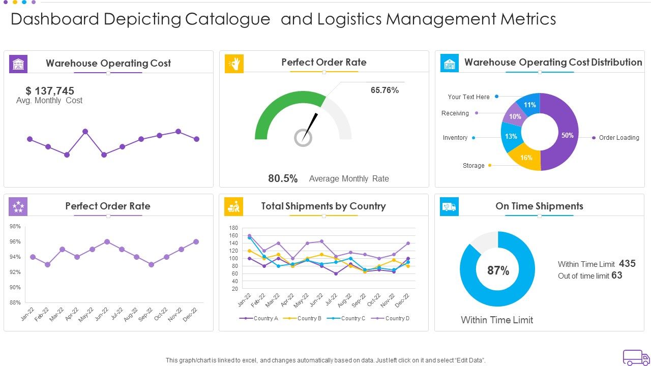 Dashboard_Depicting_Catalogue_And_Logistics_Management_Metrics_Pictures_PDF_Slide_1.jpg