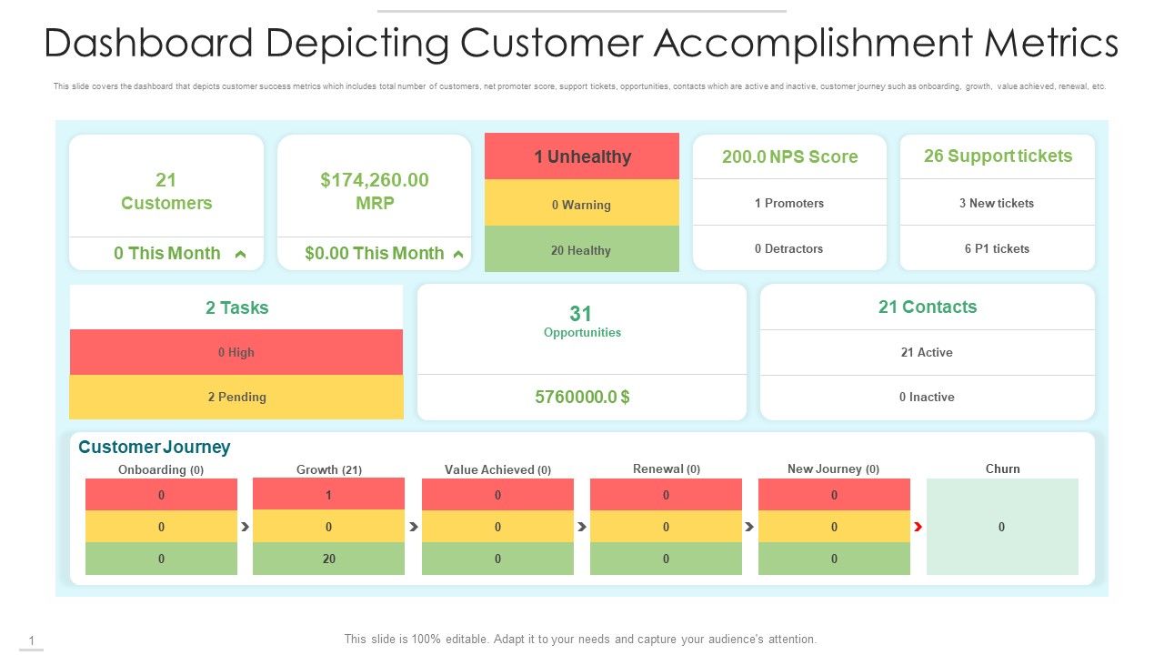 Dashboard_Depicting_Customer_Accomplishment_Metrics_Slides_PDF_Slide_1.jpg