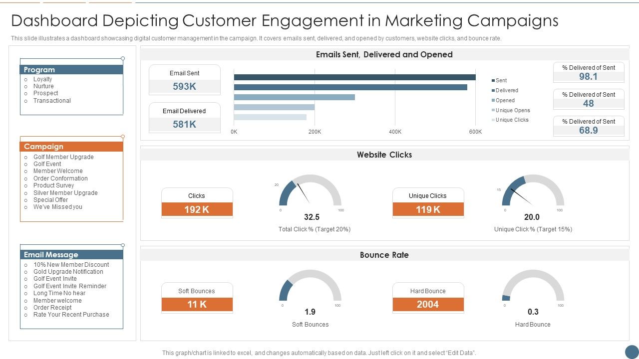 Dashboard_Depicting_Customer_Engagement_In_Marketing_Campaigns_Inspiration_PDF_Slide_1.jpg