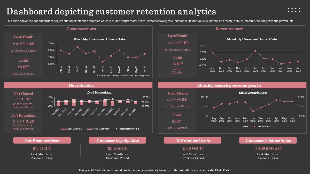 Dashboard_Depicting_Customer_Retention_Analytics_Background_PDF_Slide_1.jpg