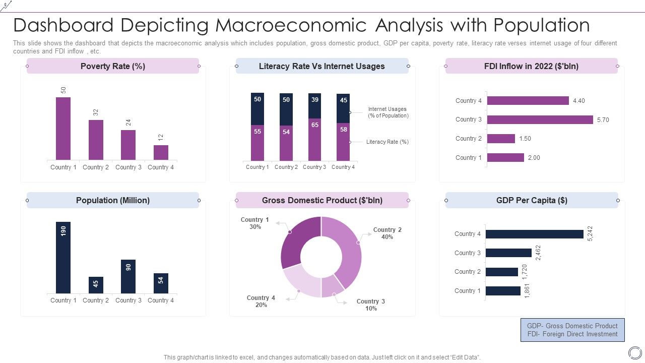 Dashboard_Depicting_Macroeconomic_Analysis_With_Population_Inspiration_PDF_Slide_1.jpg