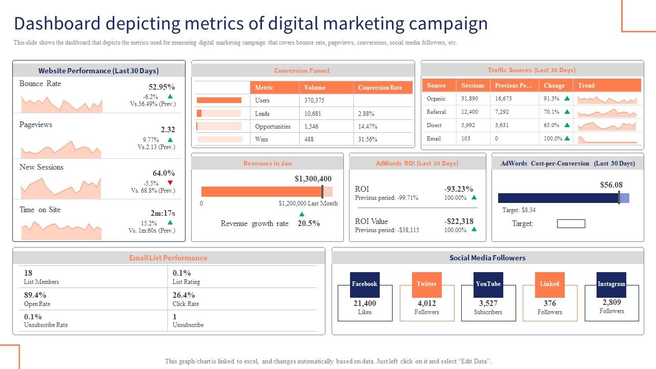 Dashboard_Depicting_Metrics_Of_Digital_Marketing_Campaign_Guidelines_PDF_Slide_1.jpg