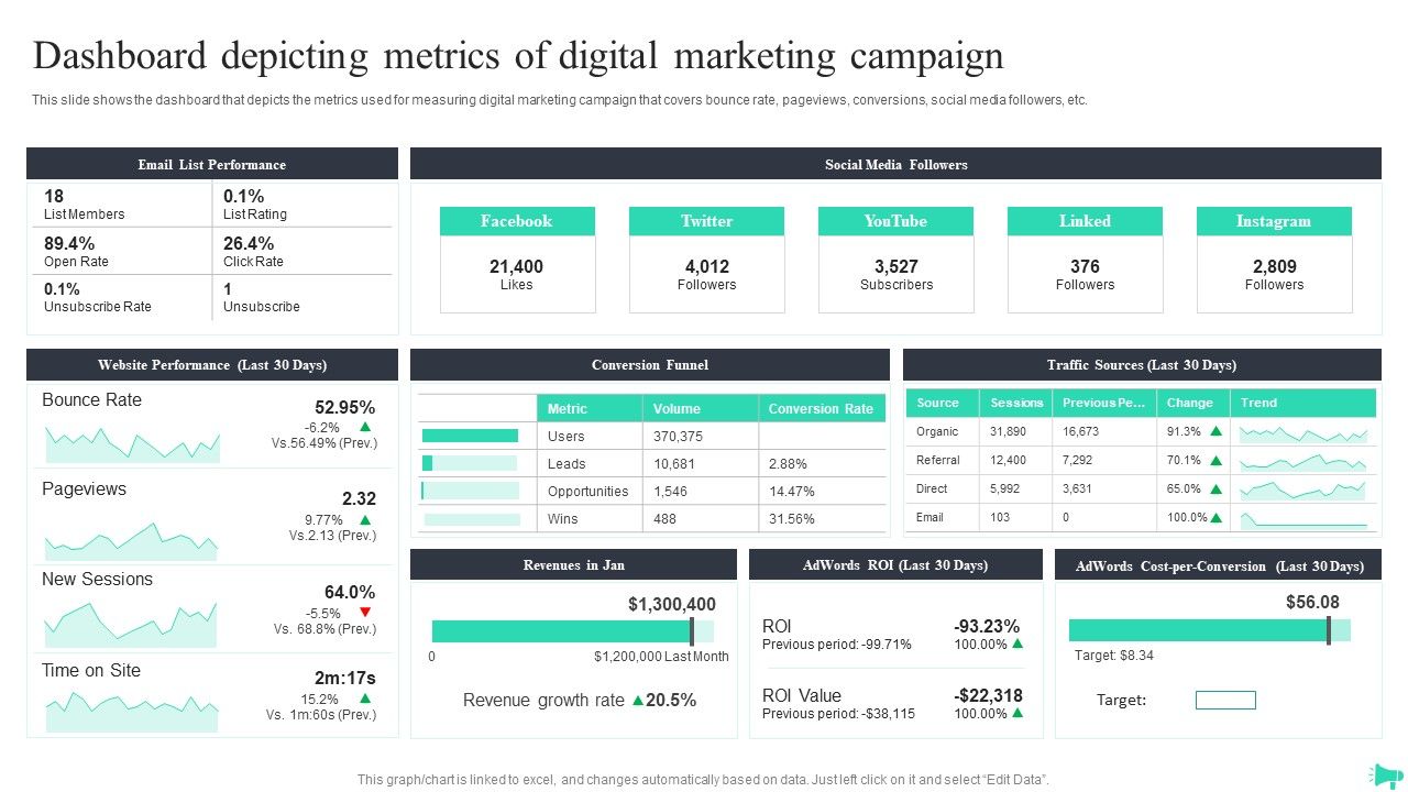Dashboard_Depicting_Metrics_Of_Digital_Marketing_Campaign_Topics_PDF_Slide_1.jpg