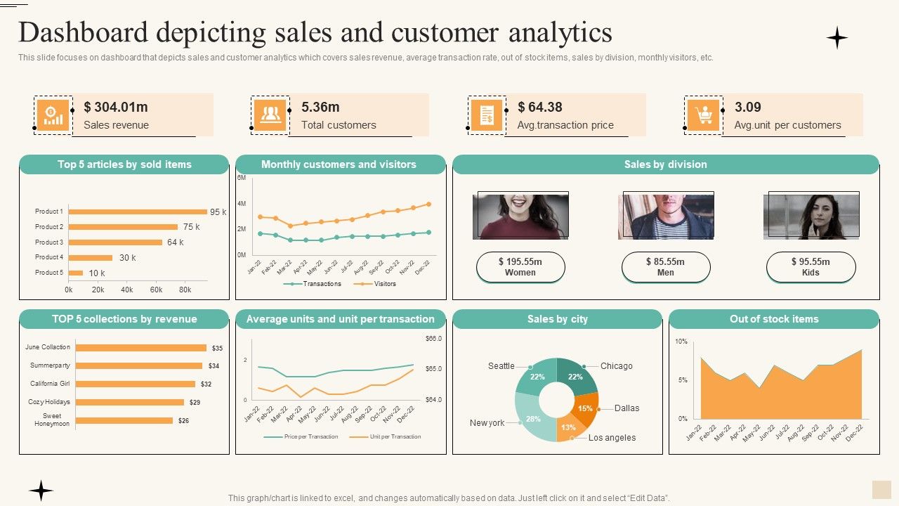 Dashboard_Depicting_Sales_And_Customer_Analytics_Infographics_PDF_Slide_1.jpg