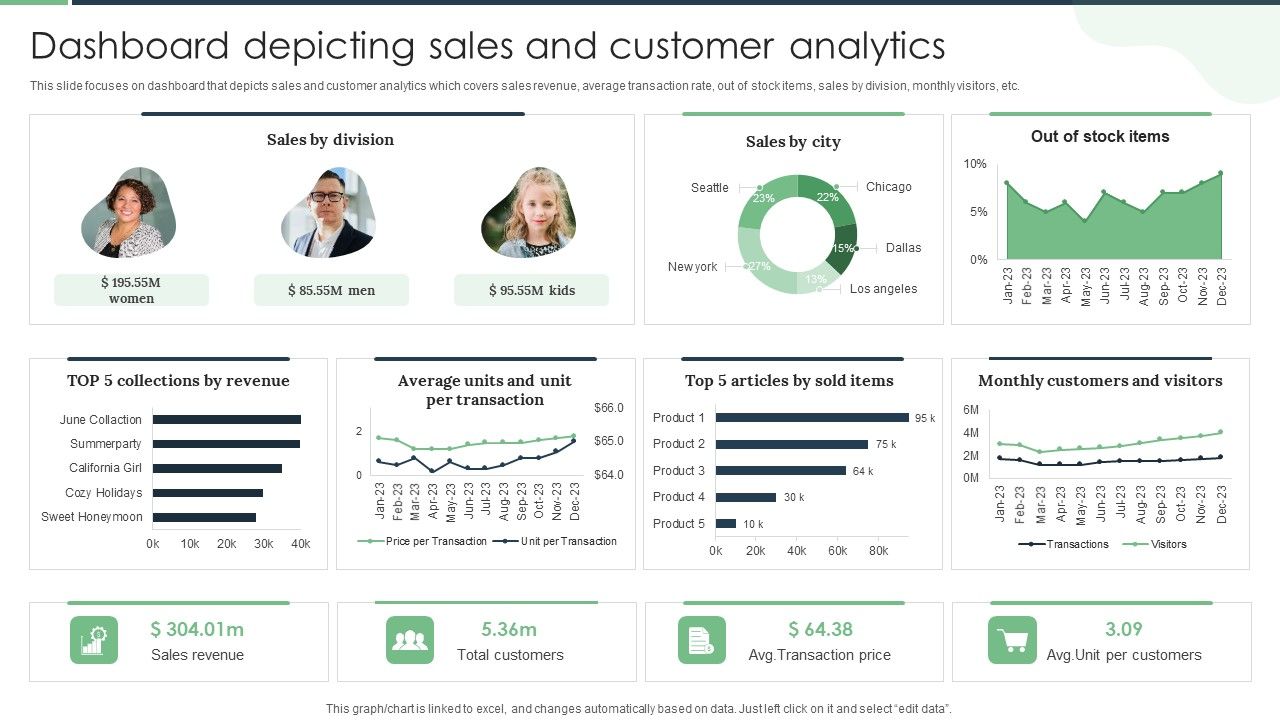 Dashboard_Depicting_Sales_And_Customer_Analytics_Professional_PDF_Slide_1.jpg