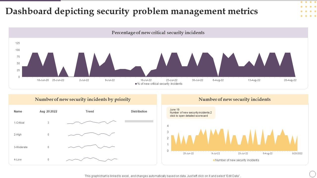 Dashboard_Depicting_Security_Problem_Management_Metrics_Ppt_Gallery_Designs_PDF_Slide_1.jpg
