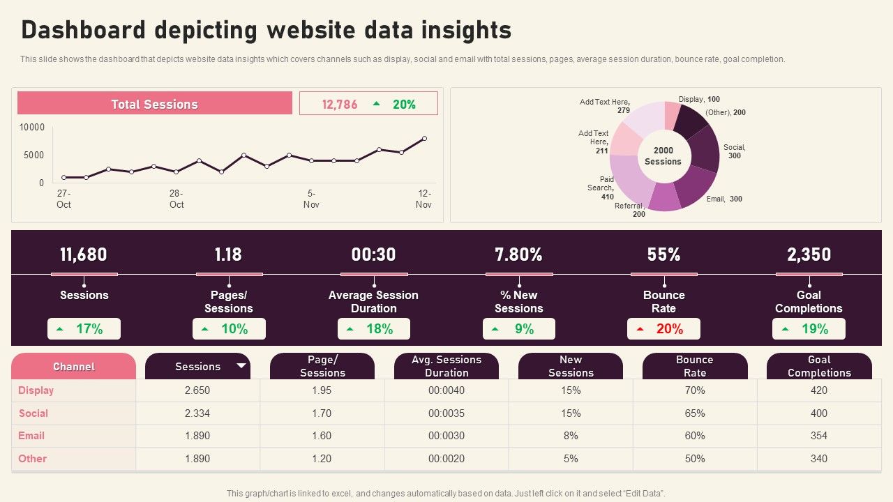 Dashboard_Depicting_Website_Data_Insights_Creating_Branding_Techniques_To_Increase_Brand_Awareness_Structure_PDF_Slide_1.jpg