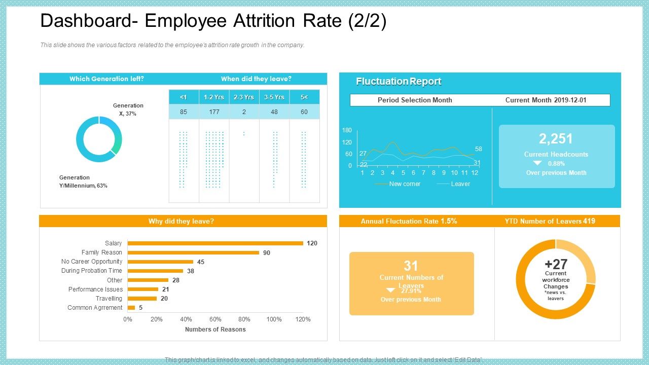 Dashboard_Employee_Attrition_Rate_Growth_Diagrams_PDF_Slide_1.jpg