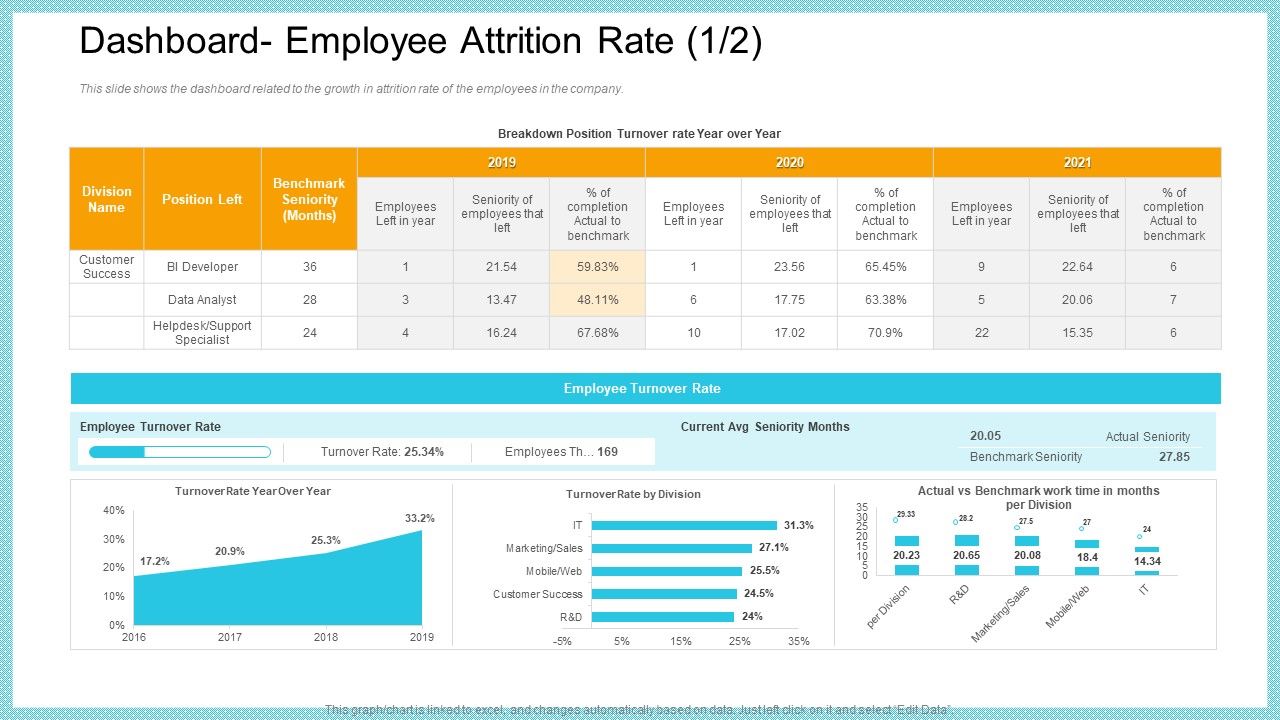 Dashboard_Employee_Attrition_Rate_Sale_Microsoft_PDF_Slide_1.jpg
