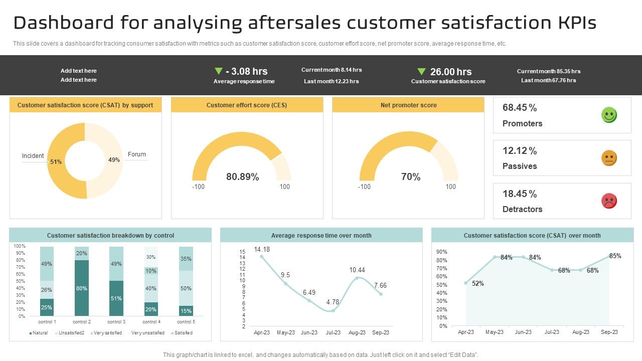 Dashboard_For_Analysing_Aftersales_Customer_Satisfaction_Kpis_Information_PDF_Slide_1.jpg
