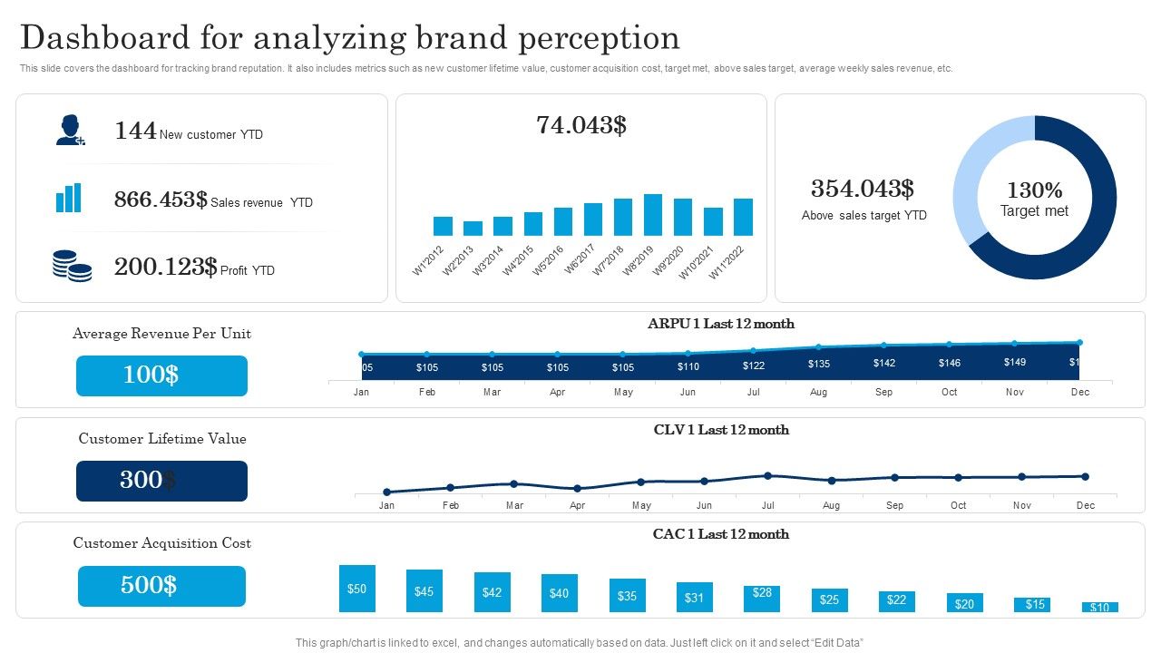 Dashboard_For_Analyzing_Brand_Perception_Executing_Brand_Communication_Strategy_Summary_PDF_Slide_1.jpg