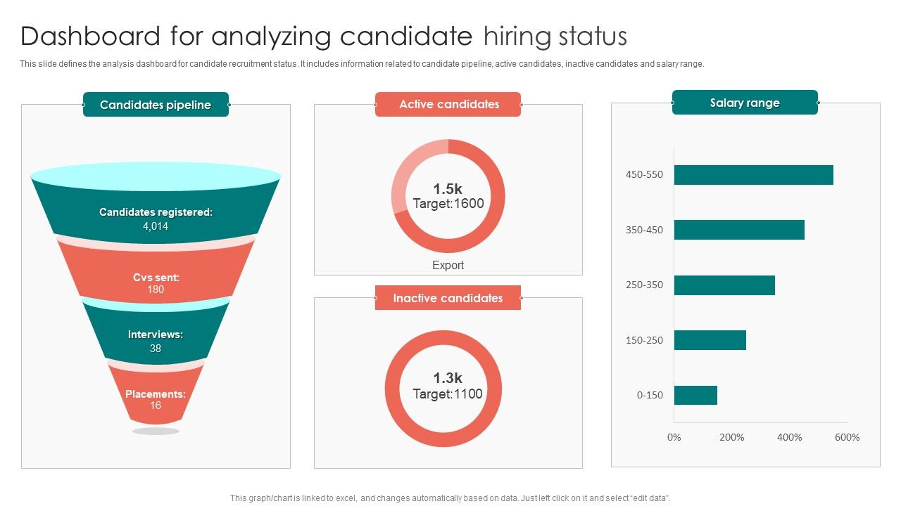 Dashboard_For_Analyzing_Candidate_Hiring_Status_Ppt_PowerPoint_Presentation_File_Tips_PDF_Slide_1.jpg