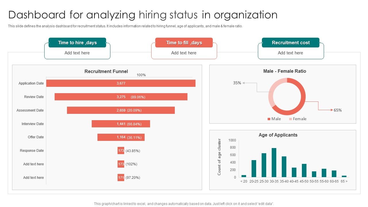 Dashboard_For_Analyzing_Hiring_Status_In_Organization_Ppt_PowerPoint_Presentation_Gallery_Images_PDF_Slide_1.jpg