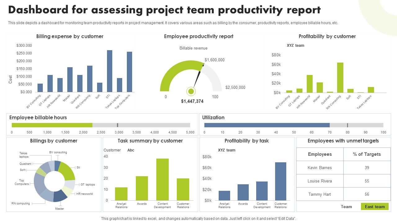 Dashboard_For_Assessing_Project_Team_Productivity_Report_Mockup_PDF_Slide_1.jpg