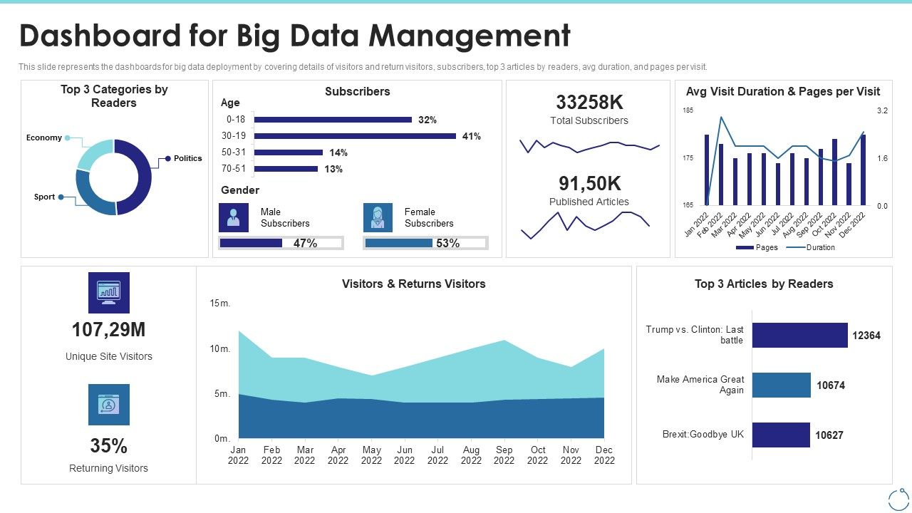 Dashboard_For_Big_Data_Management_Ppt_Outline_Elements_PDF_Slide_1.jpg